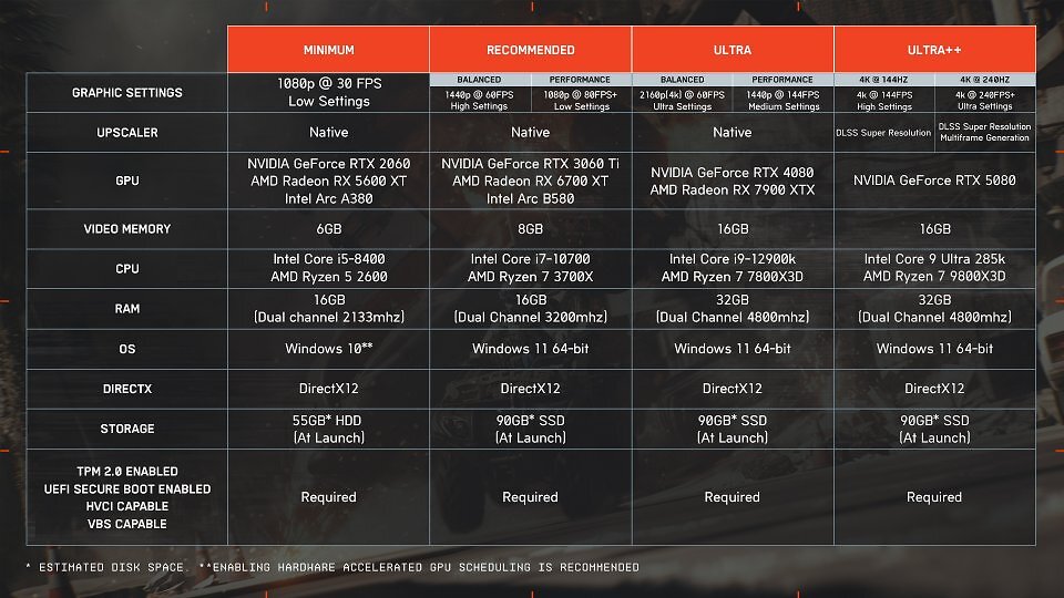 Battlefield 6: Die offiziellen Systemanforderungen
