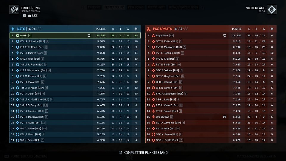 Das Ergebnis unserer Test-Runde mit der RTX 4060: Die 'Intelligenz' der Bots ist extrem unausgewogen. Im CQB und auf kleineren Maps können sie halbwegs herausfordernd sein - mit einigen Aussetzern.<br><br>Auf größeren Maps, wie etwa in diesem Fall die Karte Liberation Peak im Conquest-Large, 'spielen' sie allerdings wie lobotomiert und lassen sich nahezu ohne Gegenwehr in Horden über den Haufen schießen. Sie wollen XP farmen? So geht's schnell und einfach.