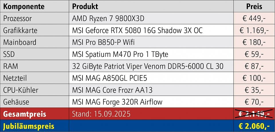 So starke Hardware steckt normalerweise nicht in einem Gaming-PC für 2.060 Euro.