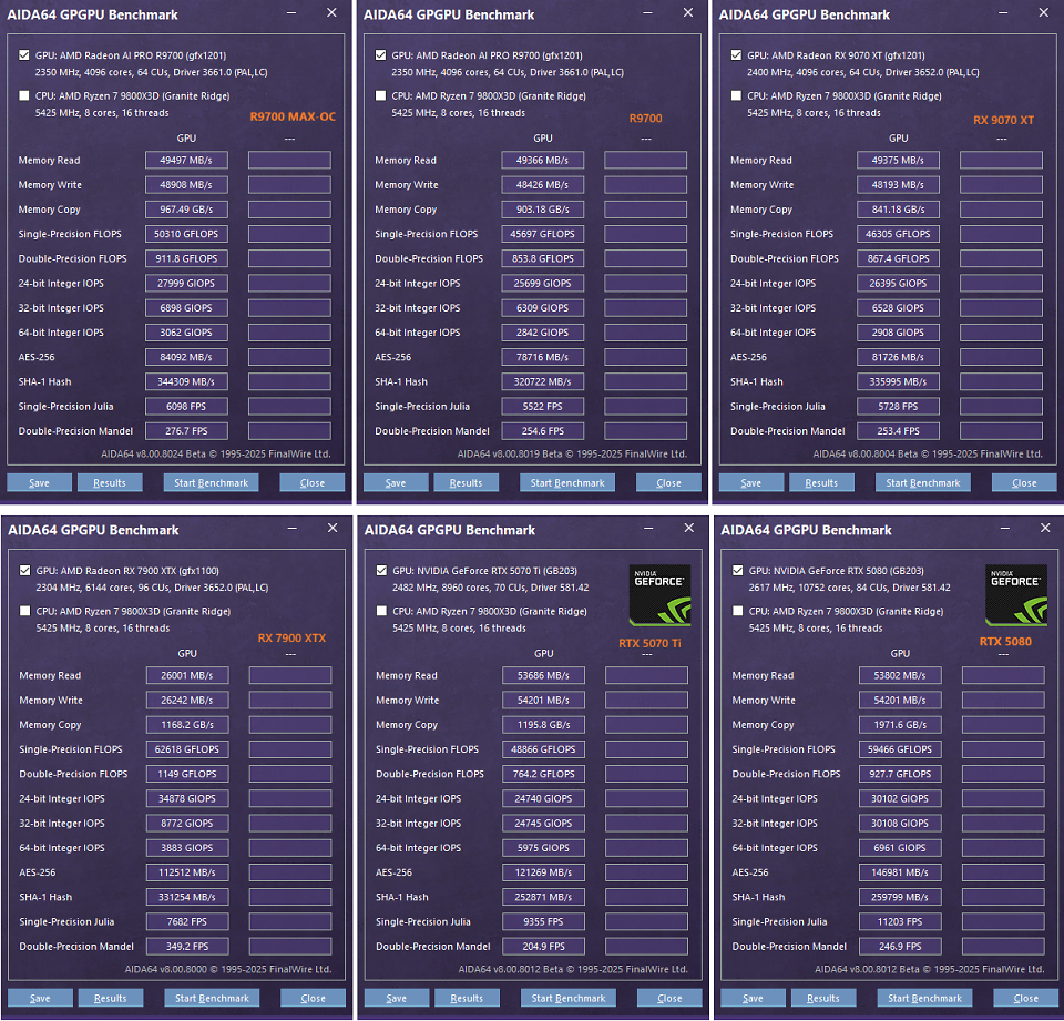 AI Pro R9700 MAX-OC vs. AI Pro R9700 vs. RX 9070 XT vs. RX 7900 XTX vs. RTX 5070 Ti vs. RTX 5080