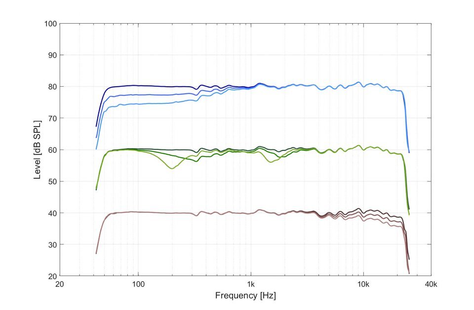 Die Raumanpassung fügt dem Signal per DSP einen Filter hinzu, der das Frequenzspektrum an bestimmten Positionen bearbeitet.