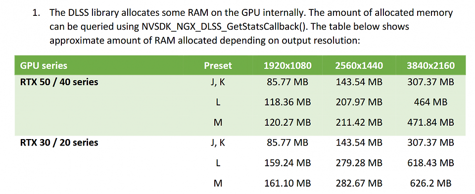 DLSS: Allocation/VRAM-Kosten