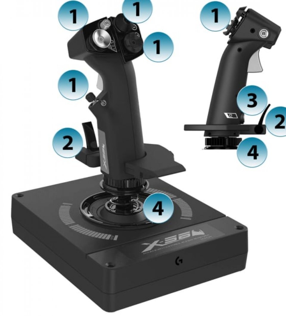 Wichtige Ausstattungselemente eines <strong>HOTAS-Joysticks </strong>am Beispiel des <strong>Logitech Pro Flight X-56 Rhino HOTAS</strong>