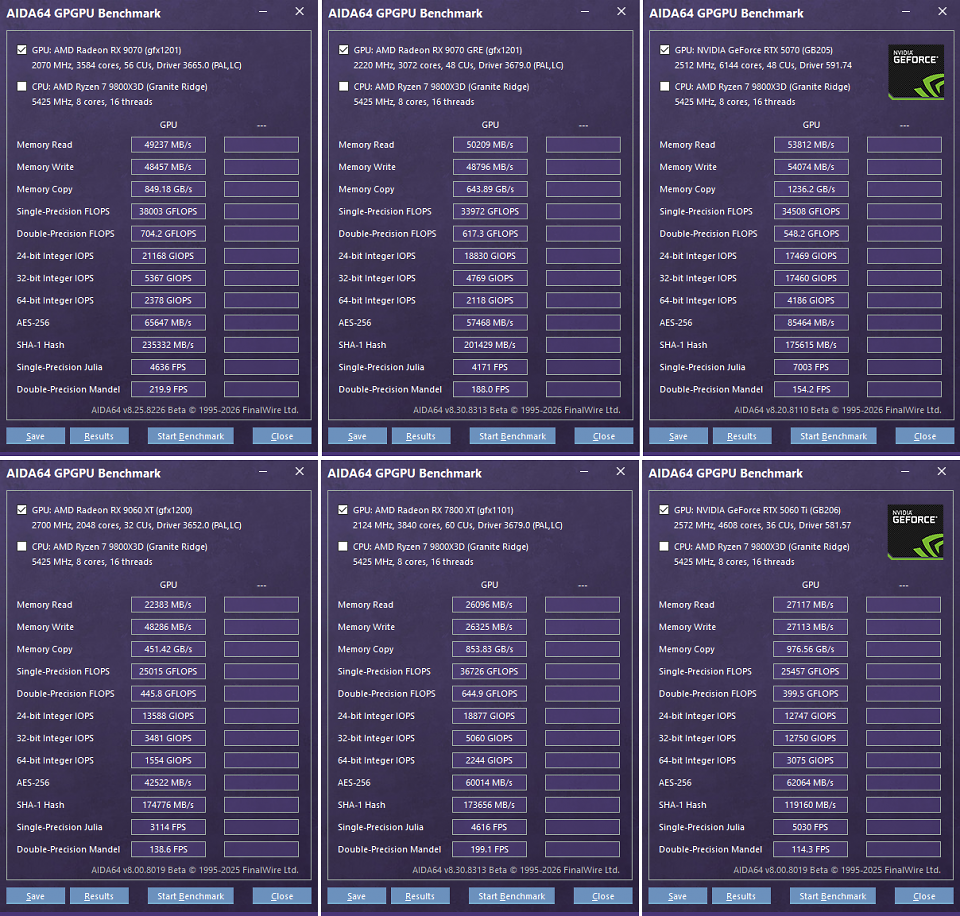 RX 9070 vs. RX 9070 GRE vs. RTX 5070 vs. RX 9060 XT 16GB vs. RX 7800 XT vs. RTX 5060 Ti 16GB