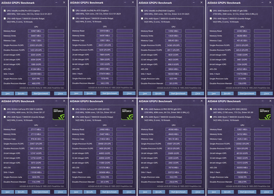 AIDA64 GPGPU Benchmark: Arc Pro B70 vs. 'Arc B780' vs. Arc B580 vs. RX 9060 XT 16GB vs. RTX 5060 Ti 16GB vs. RTX 4090 vs. AI Pro R9700 vs. RTX 5090 (Klicken zum Vergrößern)