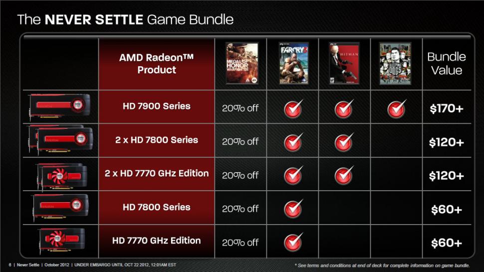 AMD_Never_Settle_Spielebundle_06.jpg