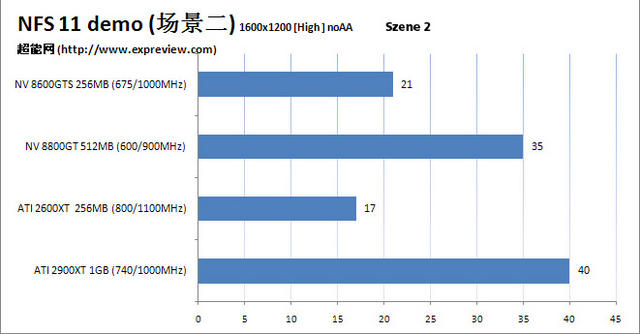 nfs_benchmark2.jpg