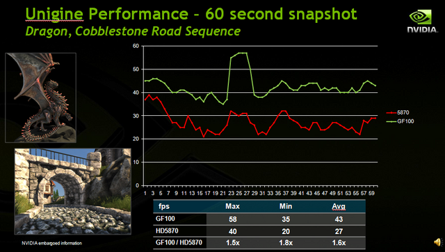Geforce-100-Fermi-Benchmarks_2_image001.png
