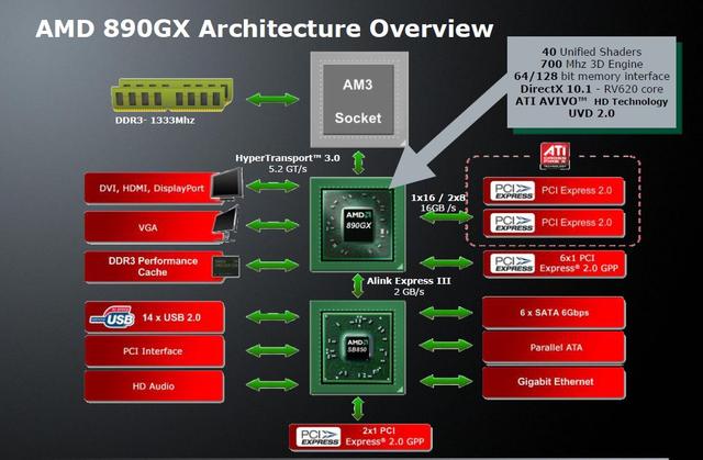 890gx_sb850.jpg