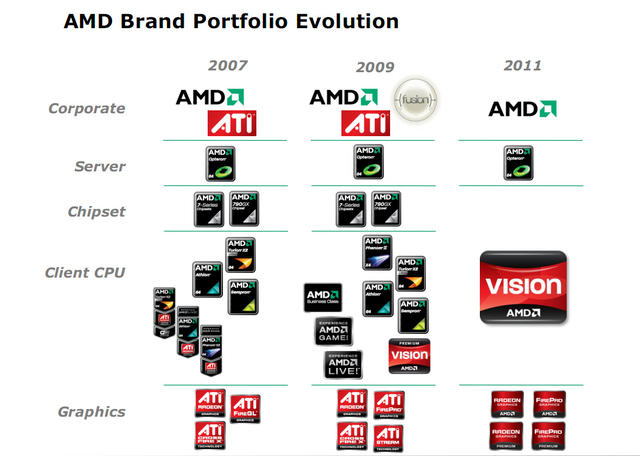 AMD_Brands.jpg