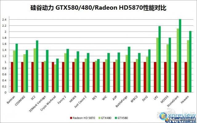 GTX580-Benchmark-Slide.jpg