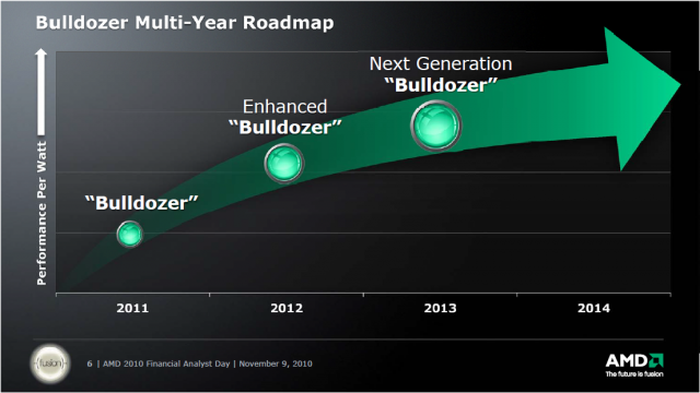 Bulldozer-Roadmap-Financial-Analyst-Day-2010.png