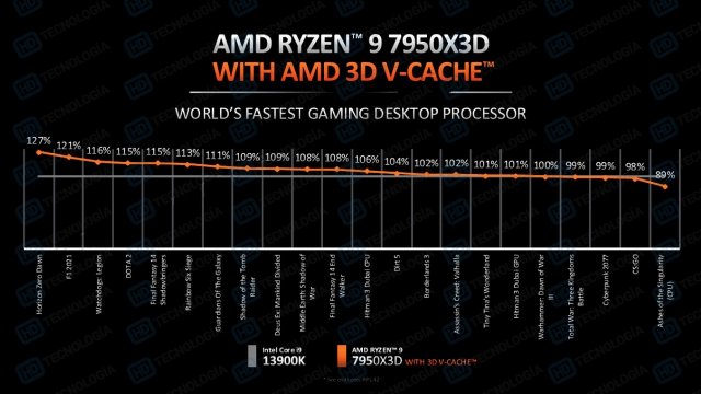 www.pcgameshardware.de