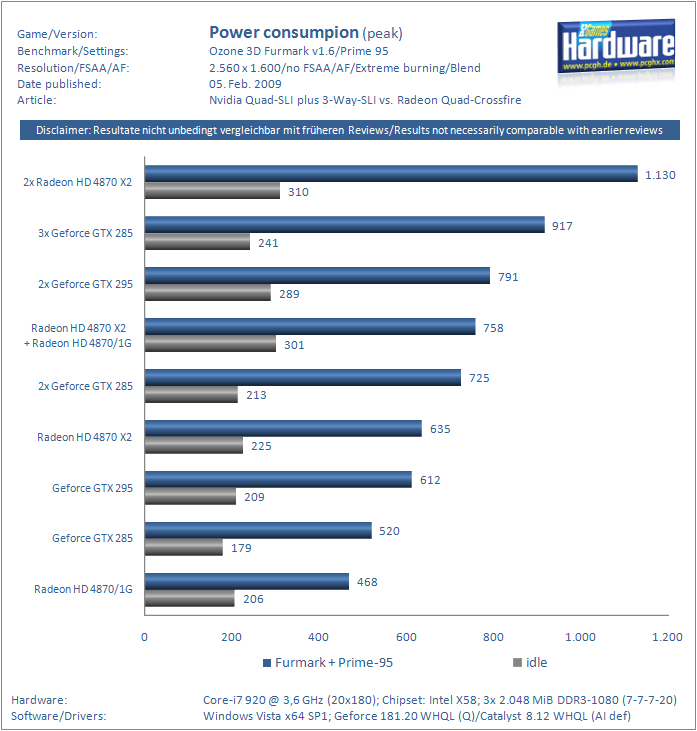 CF_SLI_Power.png