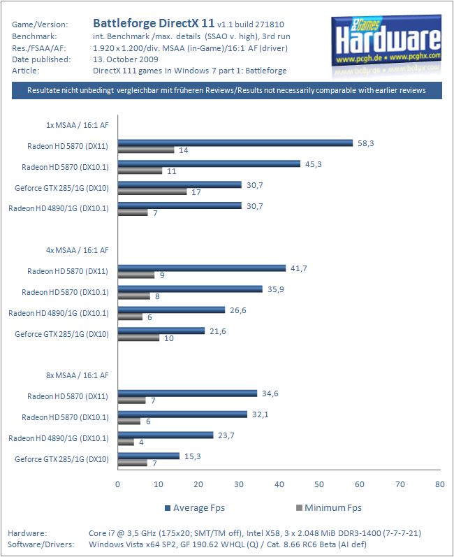 Battleforge-DX11-Benchmark-1920.PNG