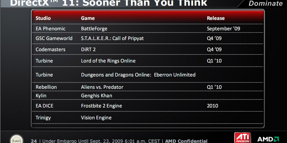 DirectX 11 Roadmap