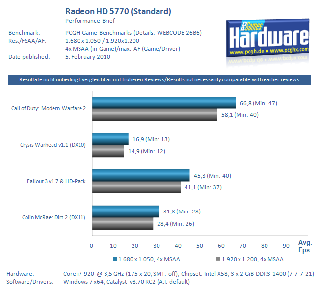 Benchmark_Performance_Brief_HD_5770_Standard.png