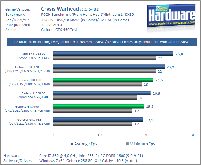 GTX460-Crysis-1680.png
