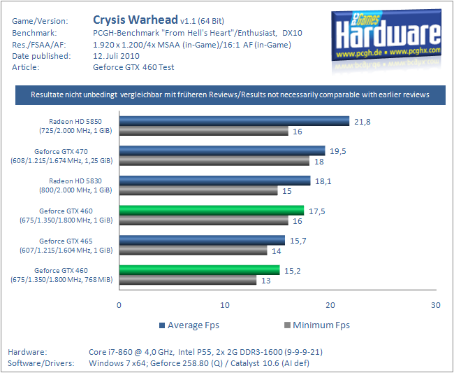 GTX460-Crysis-1920.png
