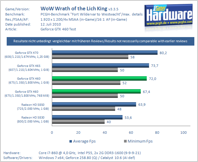 GTX460-WoW-1920.png