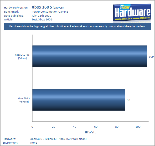 Xbox-360-S-4.png