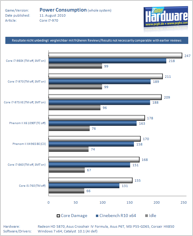 Core i7-970
