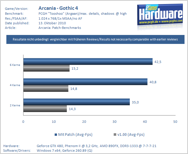 Arcania