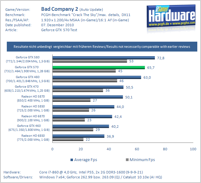 GTX570-BC2-1920.png