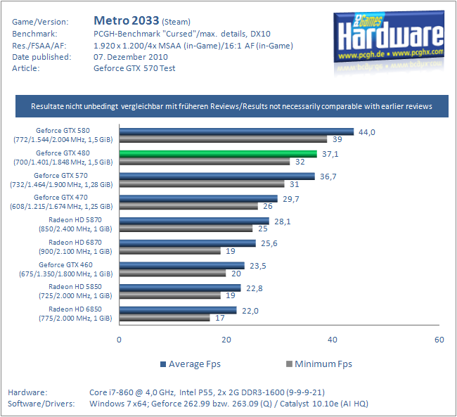 GTX570-Metro2033-1920.png