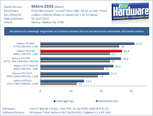 Radeon HD 6790 im Test