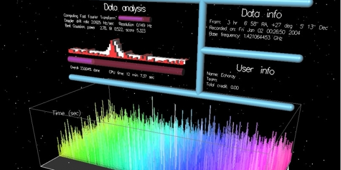 SETI@home: Computing-Projekt zur Alien-Suche findet in Kürze ein Ende