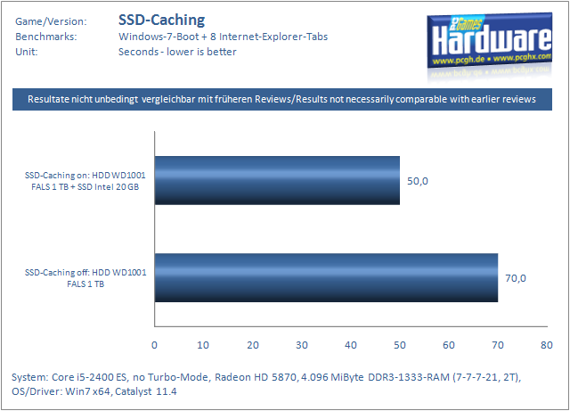 Intel Z68 im Test