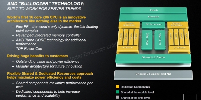 Bulldozer-CPUs: AMD startet Zahlungen an die Kläger&nbsp;