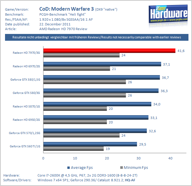 AMDs Radeon HD 7970 im Test 