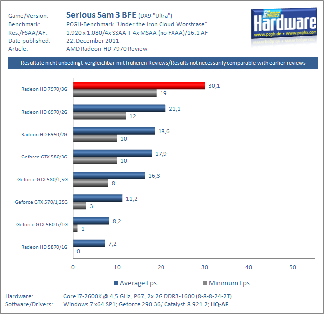 AMDs Radeon HD 7970 im Test 
