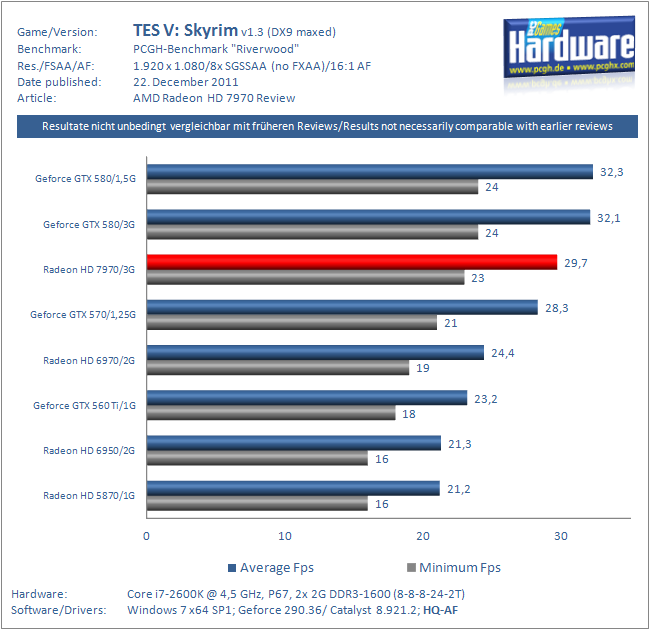 AMDs Radeon HD 7970 im Test 