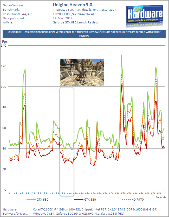 Test Geforce GTX 680 Kepler GK104 - Unigine Heaven