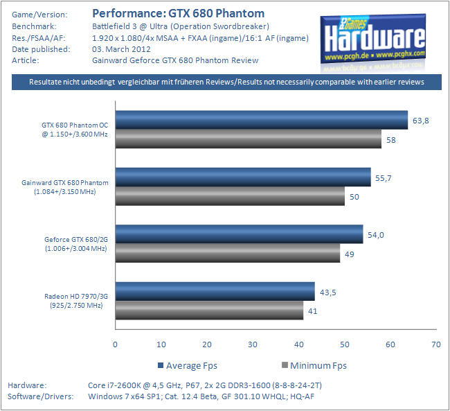 Benchmark