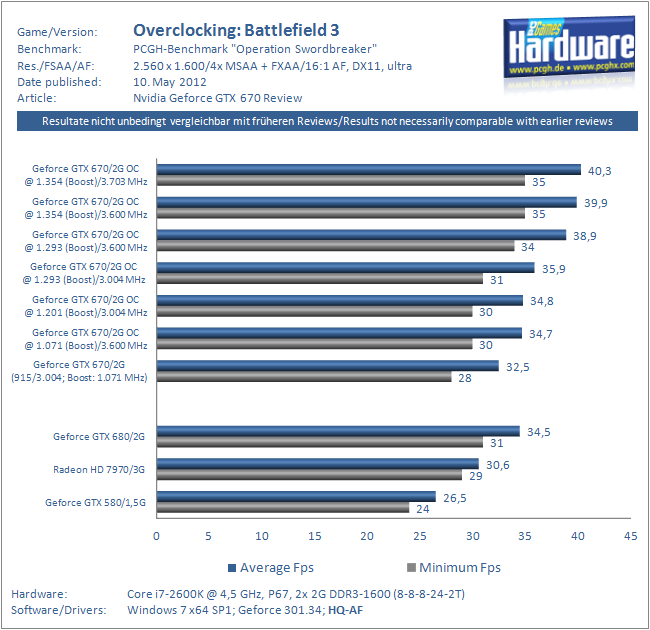 Overclocking Geforce GTX 670
