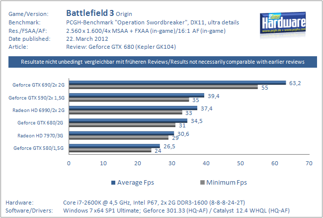 Battlefield 3: GTX 690