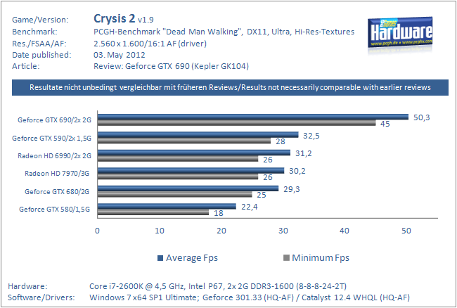 Crysis 2: GTX 690