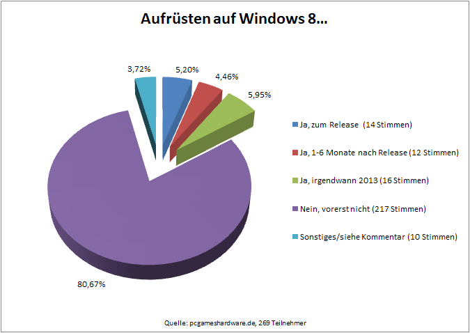 Hier kommt der Alternativtext rein
