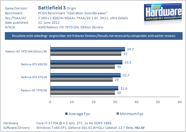 Radeon-HD-7970-GHz-Edition-Battlefield-3-2560.png