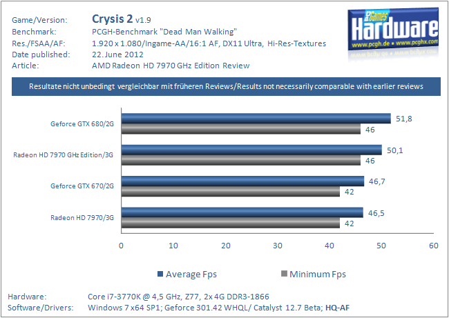 Radeon-HD-7970-GHz-Edition-Crysis-3-1920.png