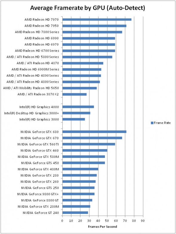 Average-Framerate-Guild-Wars-2.jpg
