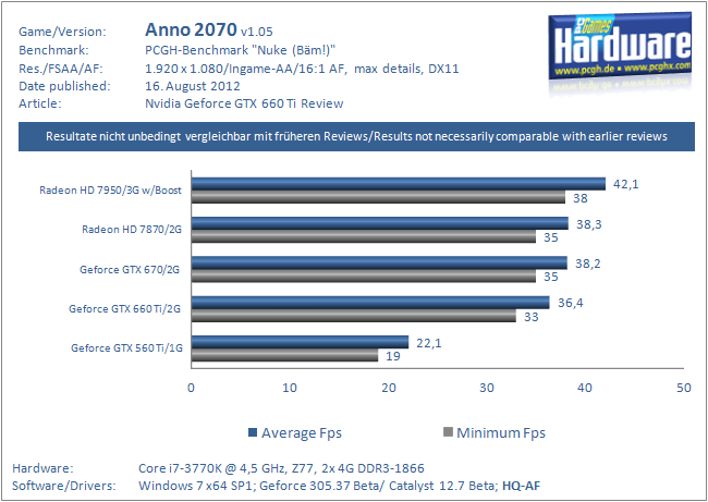 Geforce-GTX-660-Ti-Anno-2070-1920.png