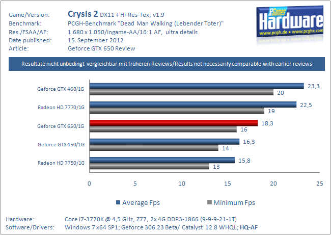 Crysis 2