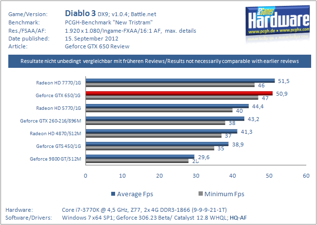 Diablo 3