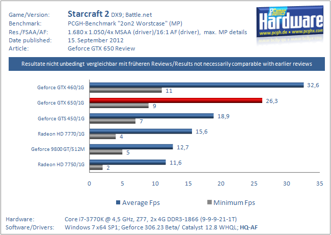 Starcraft 2