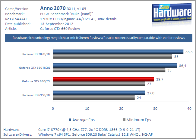 Anno